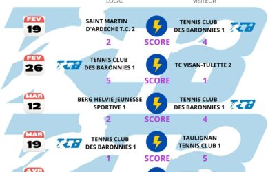 Championnat par Equipe Sénior