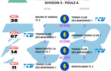 Championnat 15/18 ans Garçons