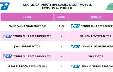 Championnat de Printemps DAMES