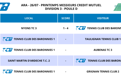 Championnat de Printemps MESSIEURS